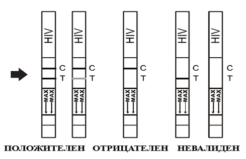 interpretirane HIV тест лента