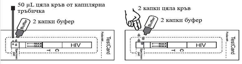 probovzimane HIV тест лента