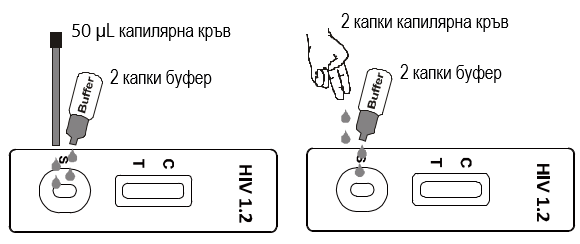 probovzimane HIV