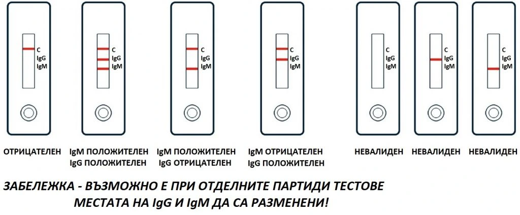 тест коронавирус вкъщи