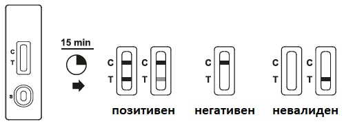 Экспресс тест на ковид положительный фото