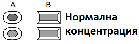 полуколичествен тест за качество на сперматозоиди НОРМАЛНИ РЕЗУЛТАТИ