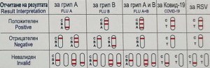 Тест CVD-FLU-RSV-ADV интерпретиране