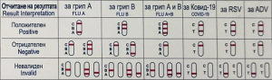 Тест CVD-FLU-RSV-ADV интерпретиране1