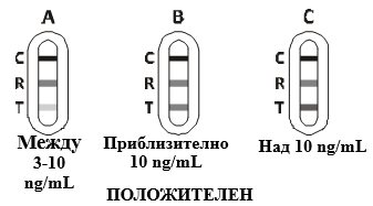 PSA-QS-интерпретация положителни