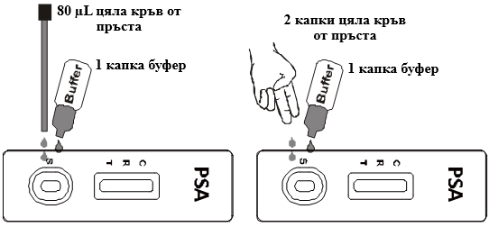 PSA-QS-пробовзимане