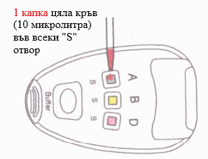 Тест за кръвна група - стъпка 1