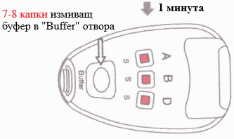 Тест за кръвна група - стъпка 2