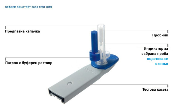 drugtest-5000-тестова касета устройство