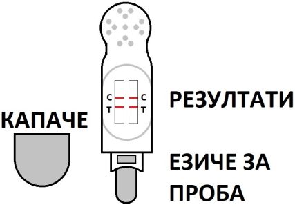 Слюнчен тест панел за наркотици – комбиниран Слюнчен тест панел за наркотици – комбиниран